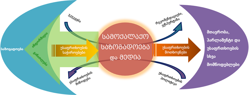 541_Civil-Society-1_Geo.png