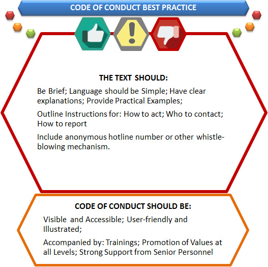 422_Codes-of-conduct-1.png