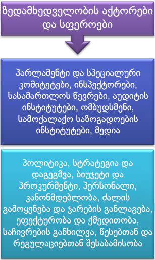 45_Security-Sector-Oversight-1_Geo.png