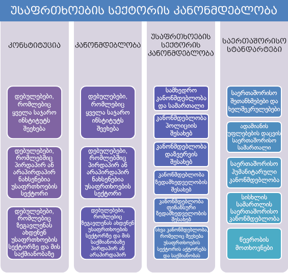 46_Security-Sector-Legislation-1_Geo.png
